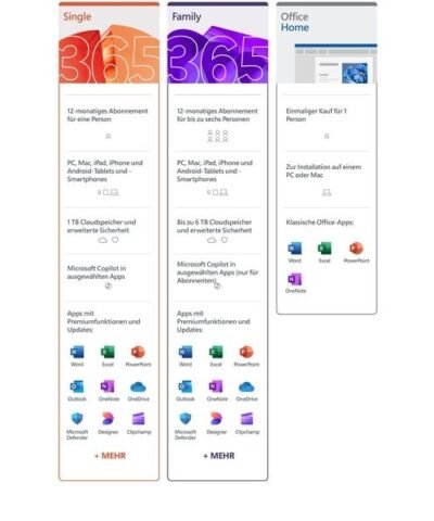 Microsoft 365 Single ESD, 1 User, ML 1